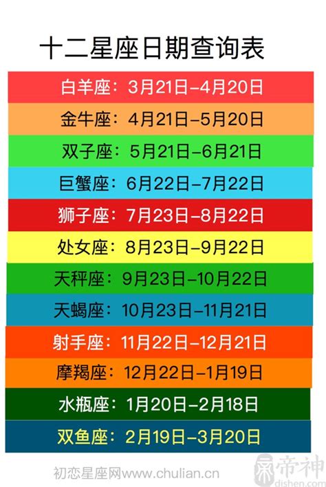 12 22 星座|【十二星座日期/月份表】想要查星座生日是幾號？快。